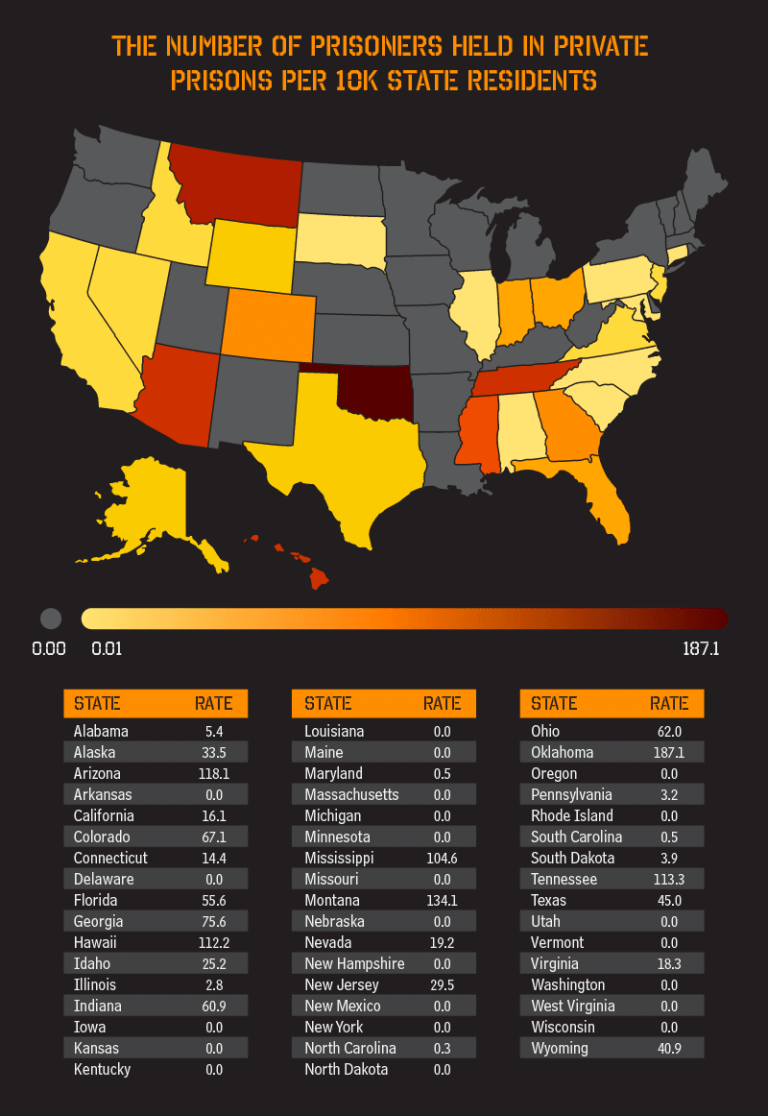 Private Prisons: Look at Prisoners Held in Each State - Summit Defense