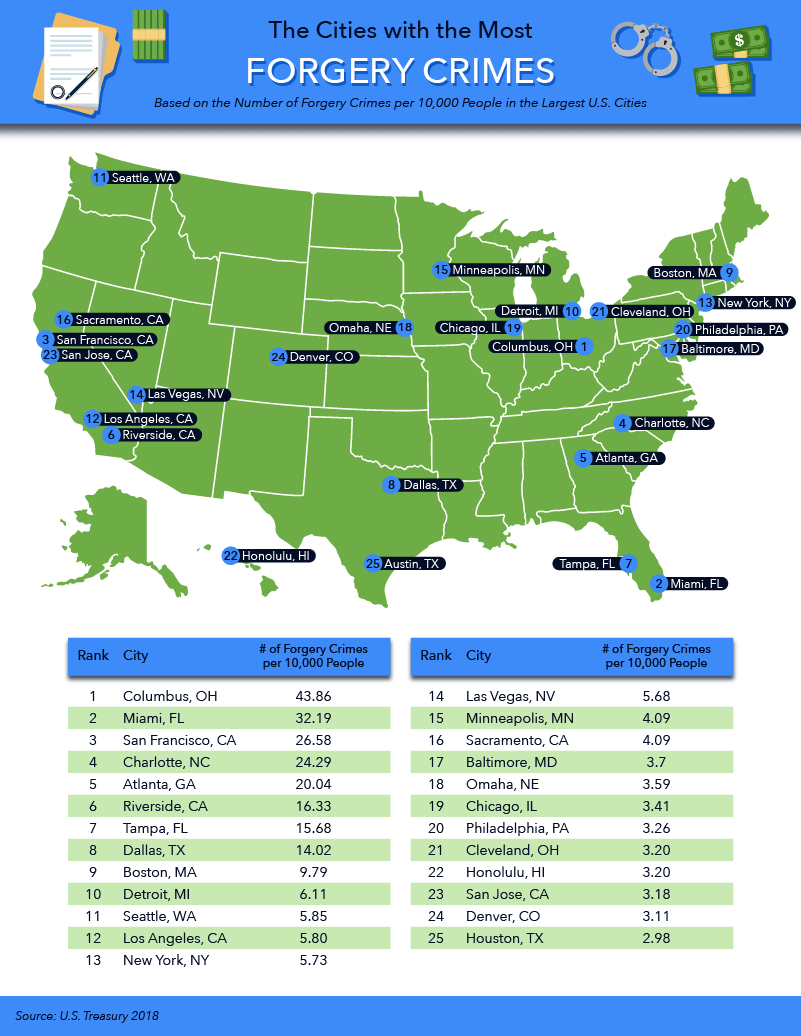 US map showing the cities with the most forgery crimes